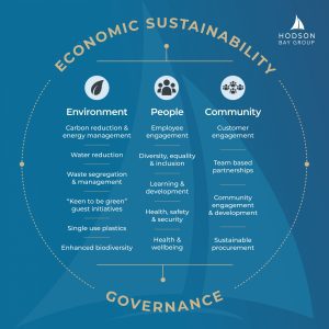 Hodson-Bay-Group-Governance-Infographi